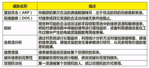 軟件設(shè)計(jì)師備考筆記 計(jì)算機(jī)網(wǎng)絡(luò)與網(wǎng)絡(luò)安全核心要點(diǎn)