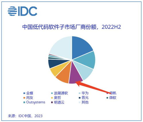 得帆信息入選信通院《央國企數(shù)字化產(chǎn)業(yè)賦能圖譜》，領(lǐng)航網(wǎng)絡(luò)與信息安全軟件新高度