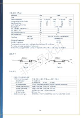 保偏光纖分束器 技術開發與市場銷售的雙輪驅動